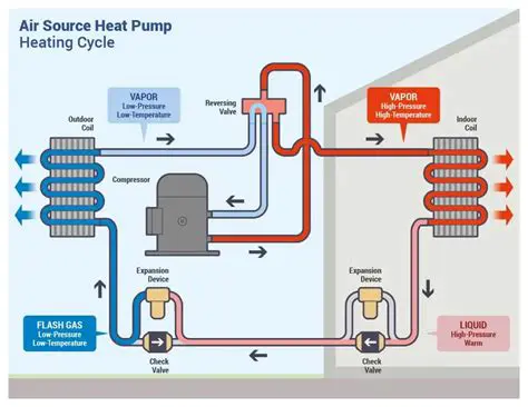 Understanding Heat Pump Components