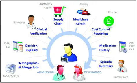 Understanding Hospital Pharmacy Systems and Installation