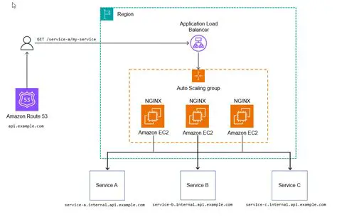 Understanding Href Path Routing