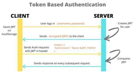 Understanding HTTP Client Auth Tokens