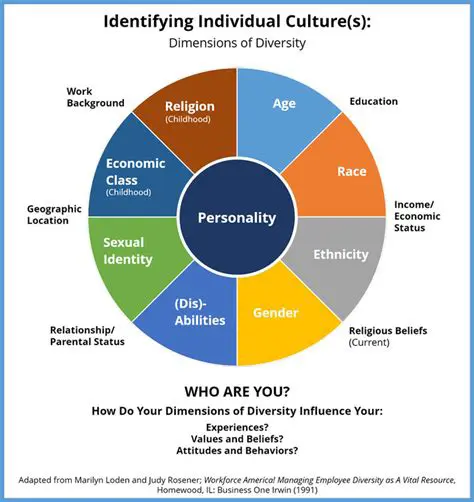 Understanding Human Culture and Identity