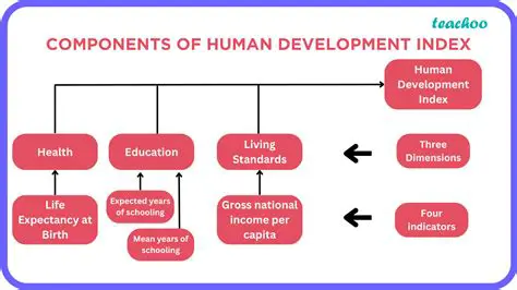 Understanding Human Development Index and Research Variables