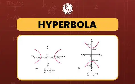 Understanding Hyperbola Properties