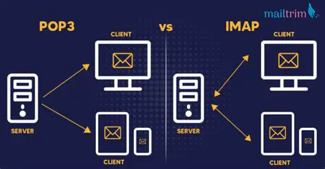 Understanding IMAP and Offline Email Clients