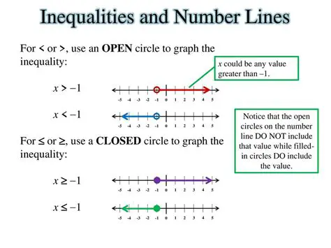 Understanding Inequalities and Number Lines
