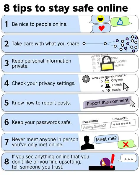Understanding Internet Habits and Online Safety