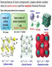 Understanding Ionic Compounds Nomenclature