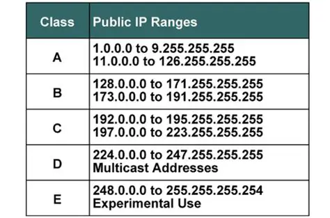Understanding IP Range Drop