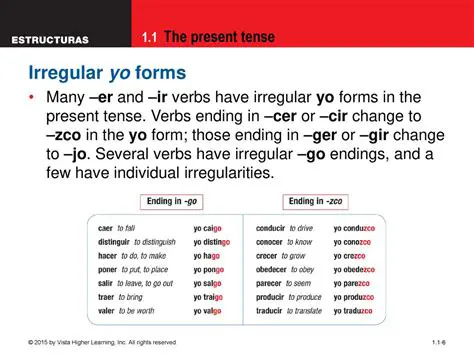 Understanding Irregular Yo Forms