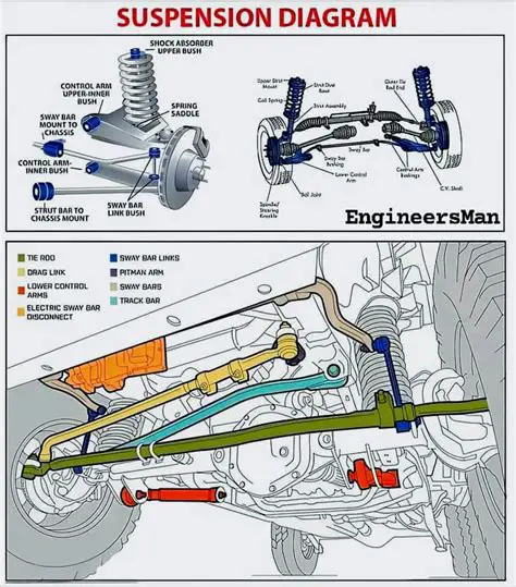 Understanding Jarring and Shocks