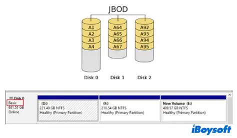 Understanding JBOD and Disk Management