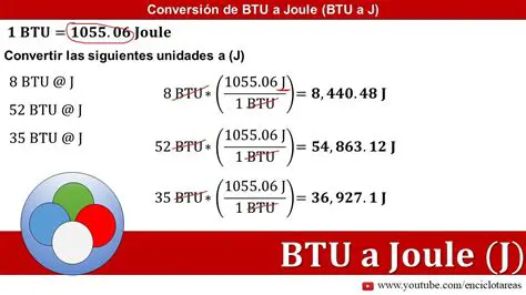Understanding Joules and Btus