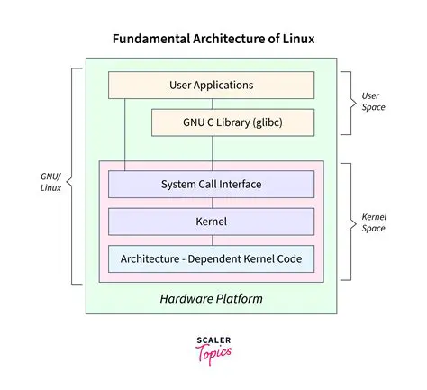 Understanding Kernel for Attachment Management