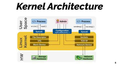 Understanding Kernel Modules