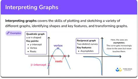 Understanding Key Aspects of Graphs