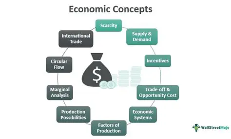 Understanding Key Economic Concepts