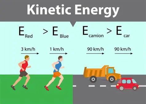Understanding Kinetic Energy and Its Relationship with Speed