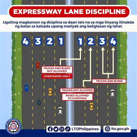 Understanding Lane Usage on Expressways