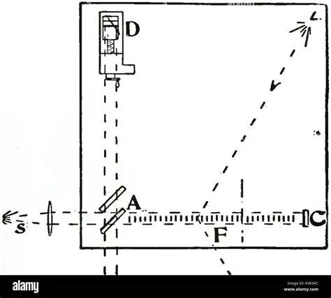 Understanding Light and Its Behavior