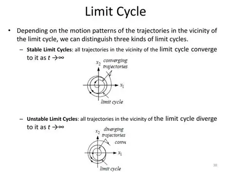 Understanding Limit Cycles