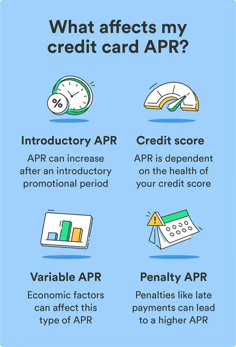 Understanding Line of Credit APR