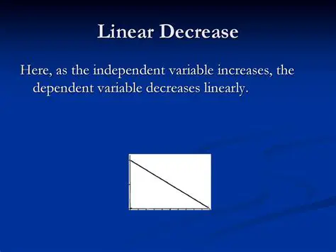 Understanding Linear Decrease