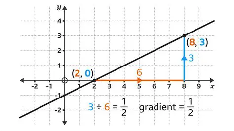 Understanding Linear Gradients in Line Plots