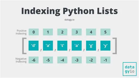 Understanding List Indexing in Python