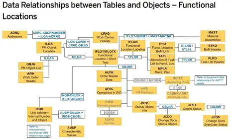 Understanding Location in a Table