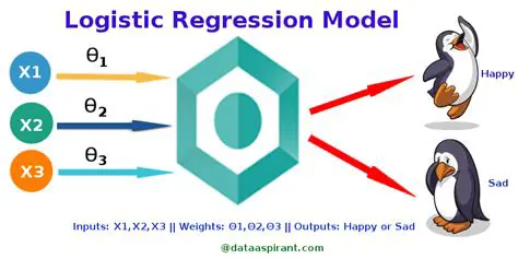 Understanding Logistic Regression