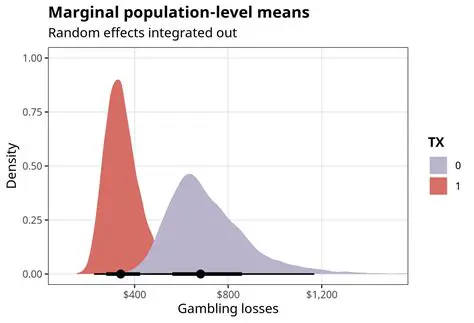 Understanding Marginal Effects in GLMMs