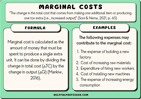 Understanding Marginal Revenue and Marginal Cost