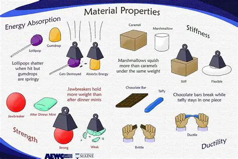 Understanding Material Properties