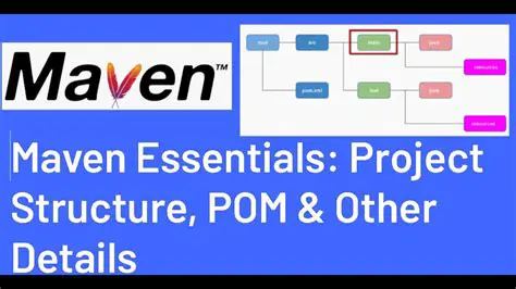 Understanding Maven Project Structure