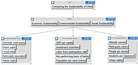 Understanding Measurability