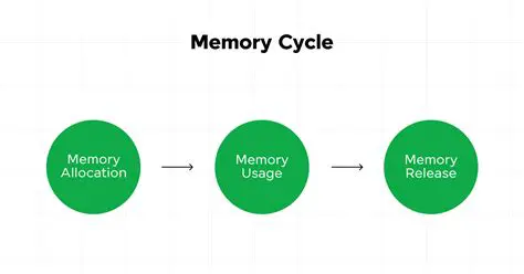 Understanding Memory Leaks