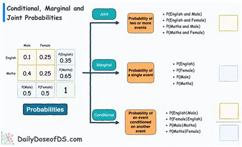 Understanding Mergefields and Conditional Text