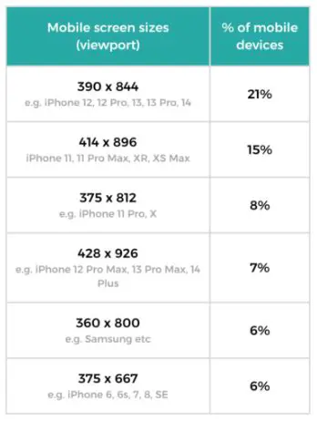 Understanding Mobile Screen Overflow
