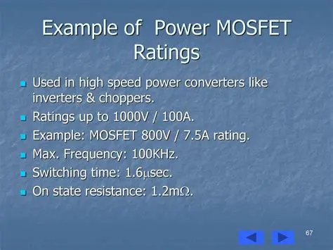 Understanding MOSFET Ratings