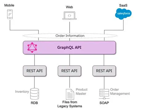 Understanding Multer and GraphQL