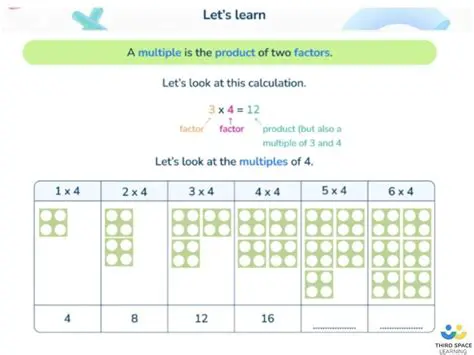 Understanding Multiples of 2