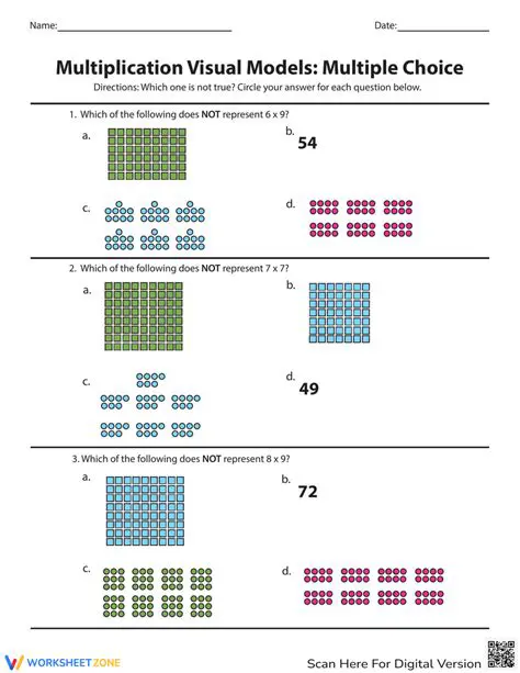 Understanding Multiplication through Visual Models