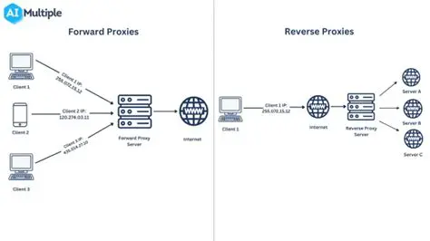 Understanding Mutt and Proxy Servers