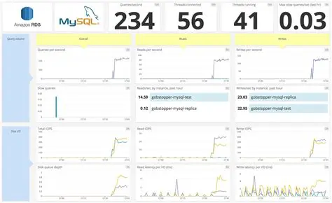 Understanding MySQL Performance Metrics
