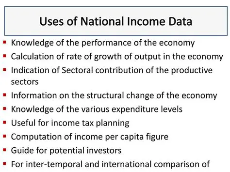 Understanding National Income Data