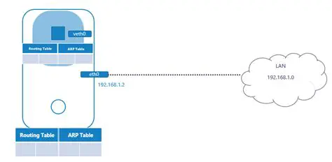 Understanding Network Namespaces
