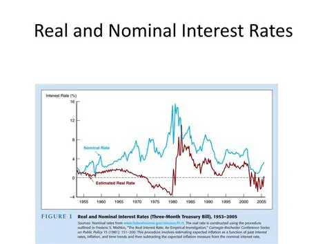 Understanding Nominal and Real Interest Rates