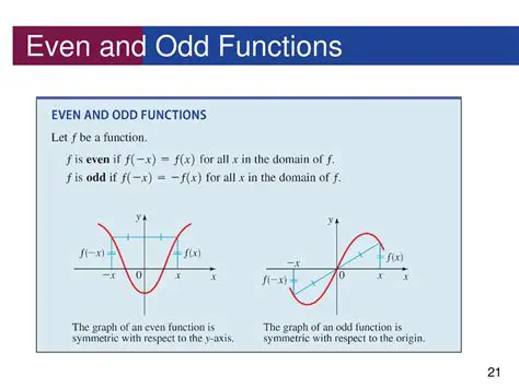 Understanding Odd and Even Functions