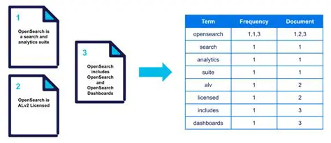 Understanding OpenSearch and Geoportal