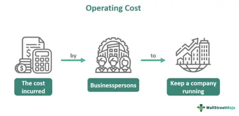 Understanding Operational Costs at AJB Bumiputera